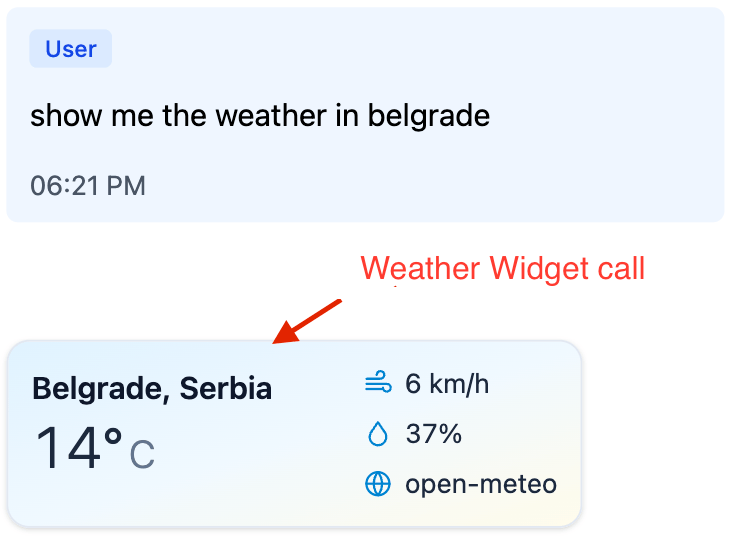 User asks for weather in Belgrade and gets a weather widget; an arrow labels the widget as the Weather Widget tool call