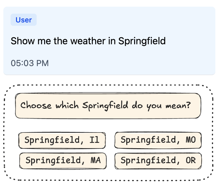 Target: a picker component with clickable options for the ambiguous city name