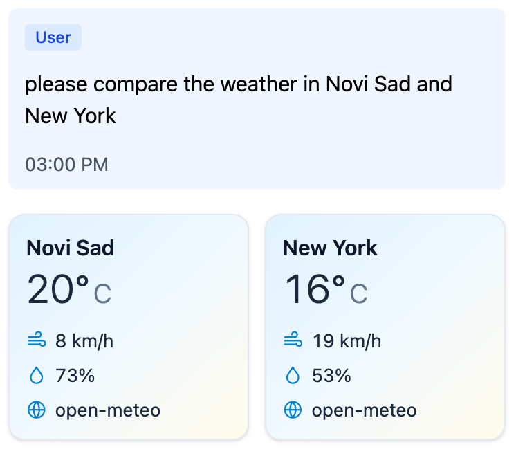 A side-by-side weather comparison rendered via generate_ui